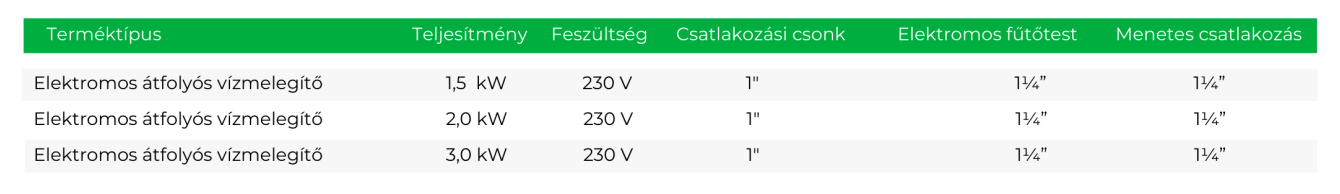Átfolyós vízmelegítő műszaki leírás