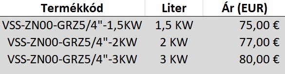 Elektromos fűtőkészülékek árai