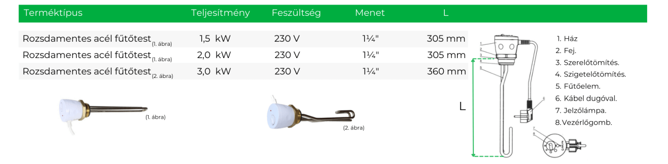 Elektromos fűtőkészülékek műszaki leírás
